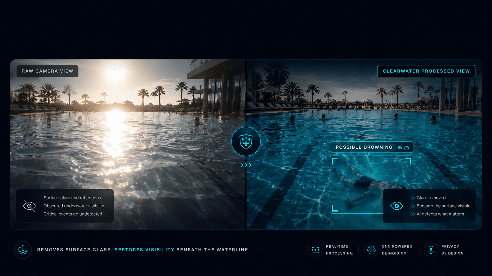 ClearWater glare-cancellation — before and after pool view