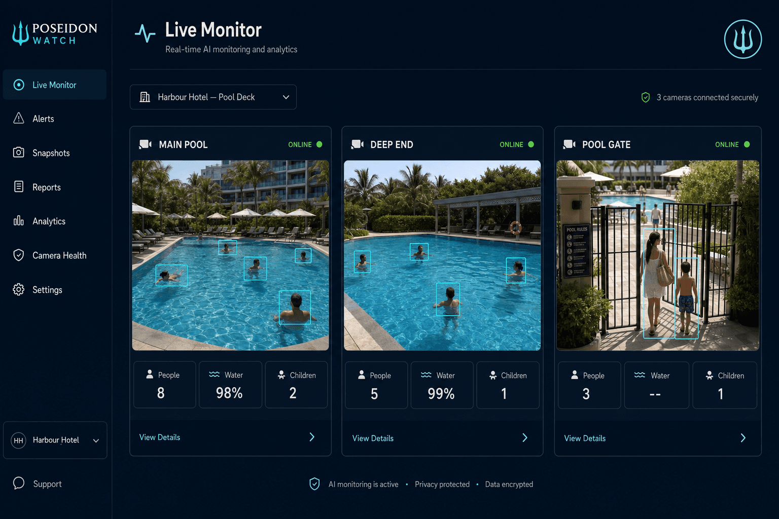 Poseidon Watch Live Monitor showing three securely connected pool cameras with AI-assisted swimmer tracking