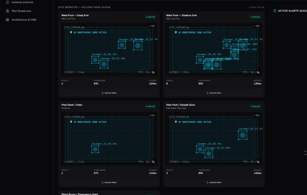 Live site monitor — all pools tracked simultaneously with swimmer counts, confidence, and latency per camera